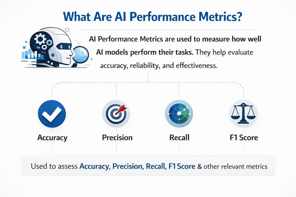 ai performance metrics