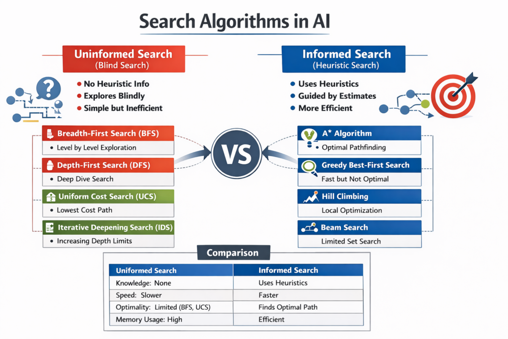 search algorithms in artificial intelligence