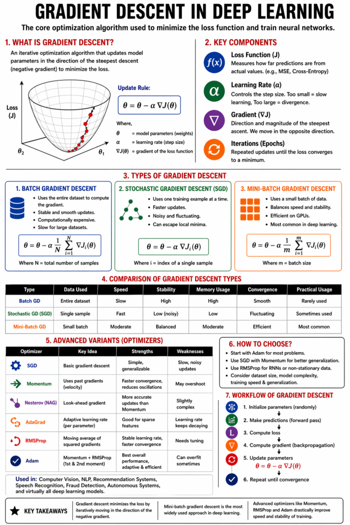 gradient descent