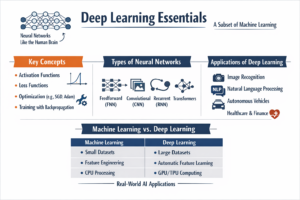 deep learning