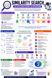 similarity search