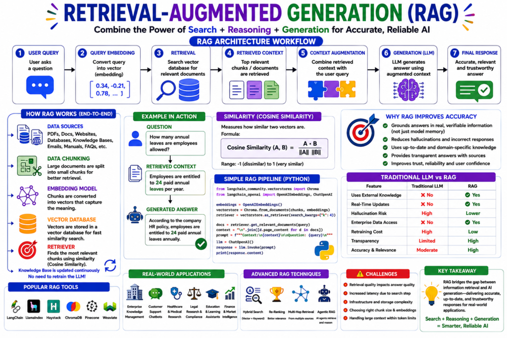 retrieval-augmented generation